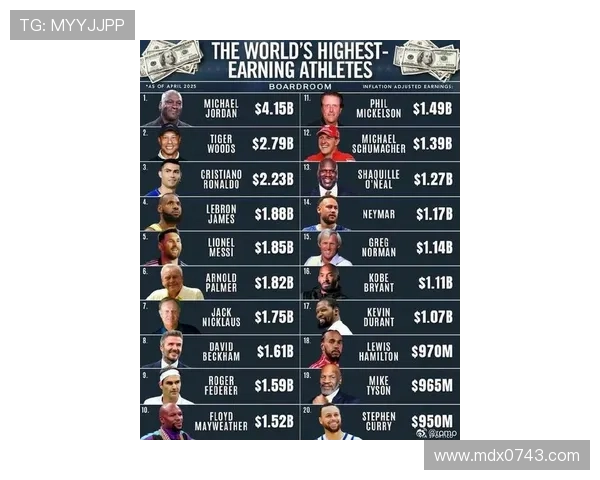 全球足球明星身价与年薪排行榜揭晓谁是足坛最高收入者 全球足球明星身价与年薪排行榜揭晓谁是足坛最高收入者